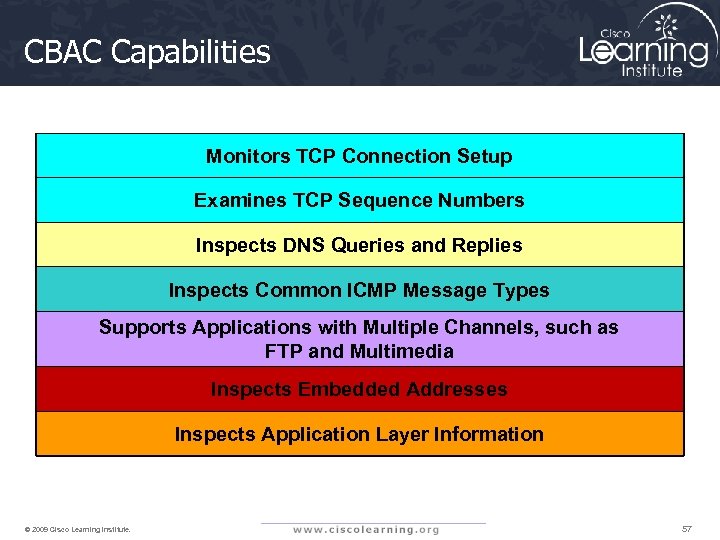 CBAC Capabilities Monitors TCP Connection Setup Examines TCP Sequence Numbers Inspects DNS Queries and