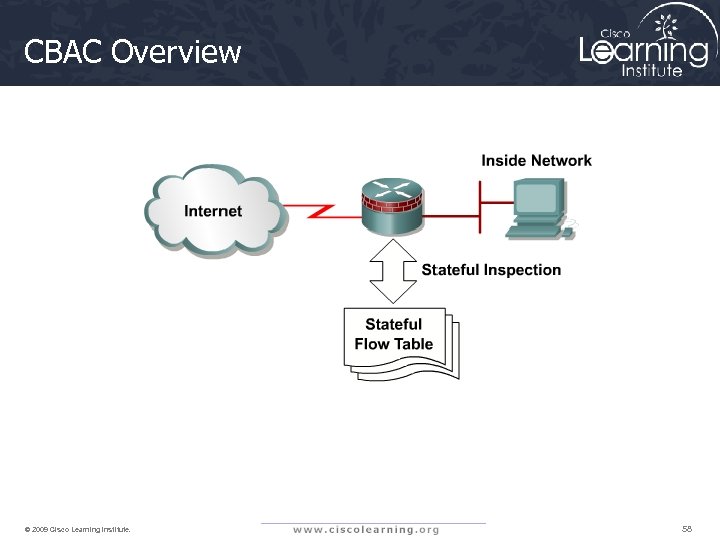 CBAC Overview © 2009 Cisco Learning Institute. 58 