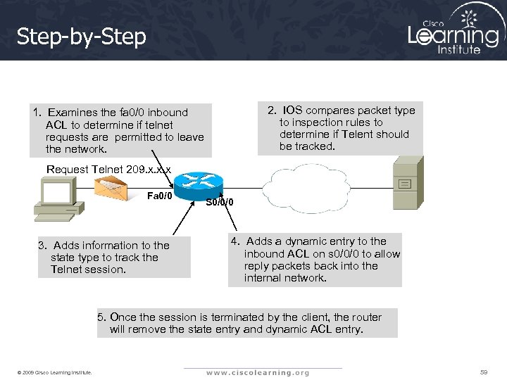 Step-by-Step 2. IOS compares packet type to inspection rules to determine if Telent should