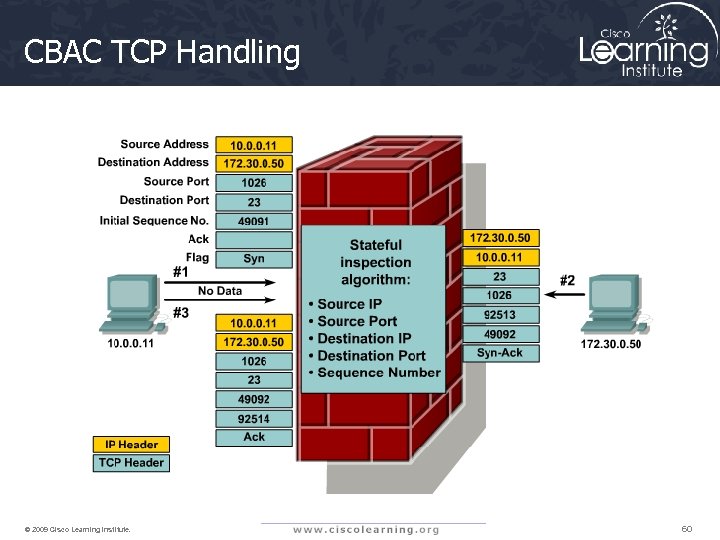 CBAC TCP Handling © 2009 Cisco Learning Institute. 60 