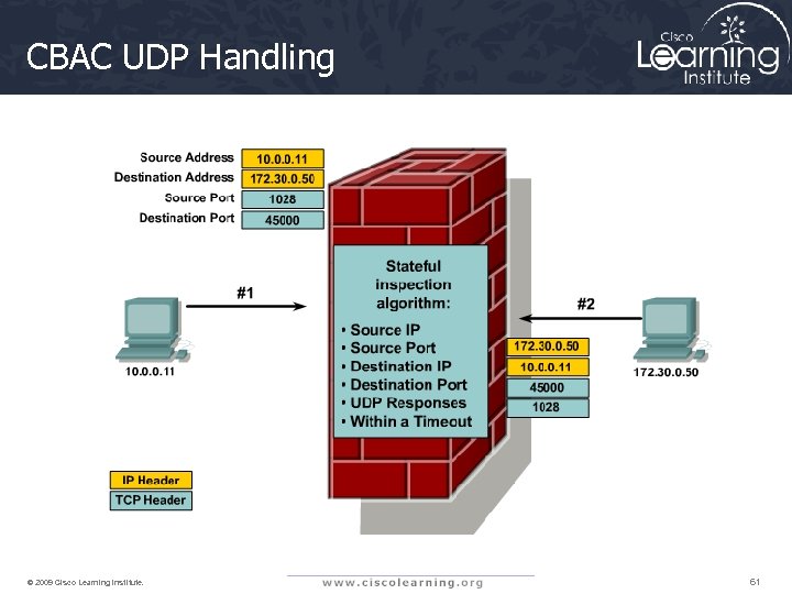 CBAC UDP Handling © 2009 Cisco Learning Institute. 61 