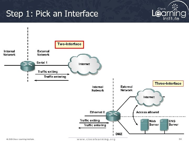 Step 1: Pick an Interface Two-Interface Three-Interface © 2009 Cisco Learning Institute. 64 