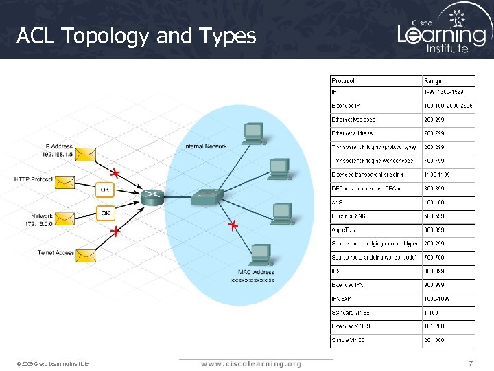 ACL Topology and Types © 2009 Cisco Learning Institute. 7 