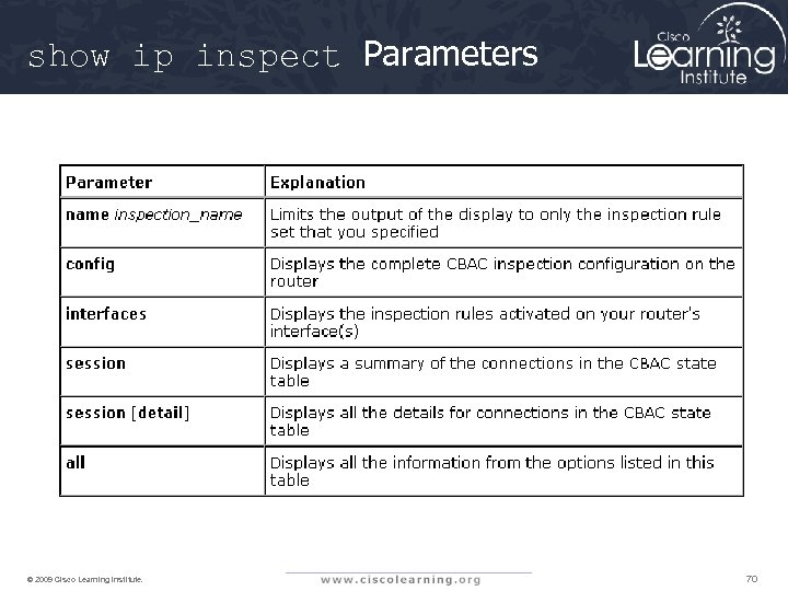 show ip inspect Parameters © 2009 Cisco Learning Institute. 70 