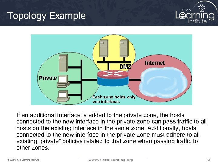 Topology Example Each zone holds only one interface. If an additional interface is added