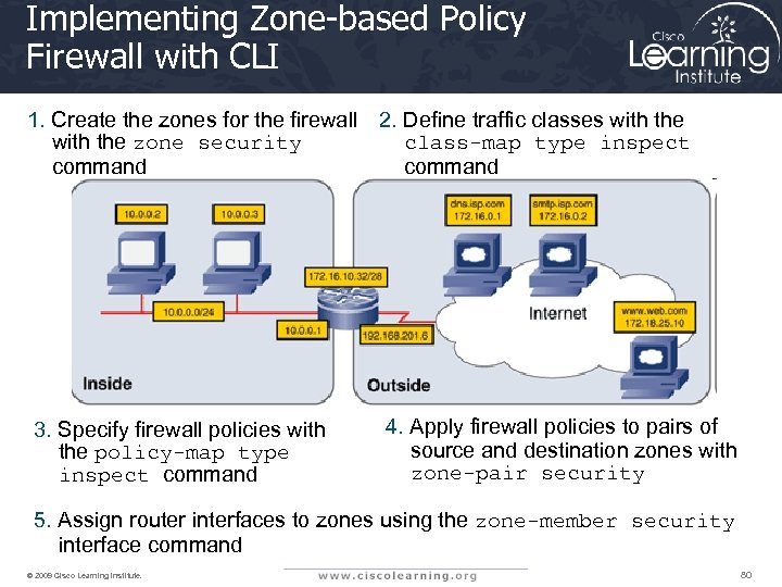 Implementing Zone-based Policy Firewall with CLI 1. Create the zones for the firewall 2.