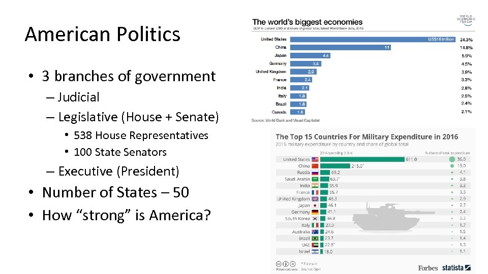 American Politics • 3 branches of government – Judicial – Legislative (House + Senate)