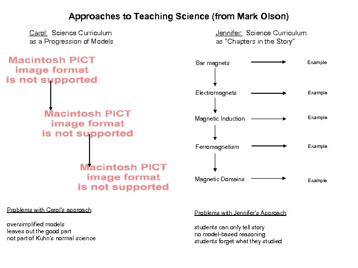 Approaches to Teaching Science (from Mark Olson) Carol: Science Curriculum as a Progression of