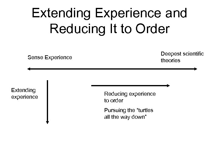 Extending Experience and Reducing It to Order Deepest scientific theories Sense Experience Extending experience