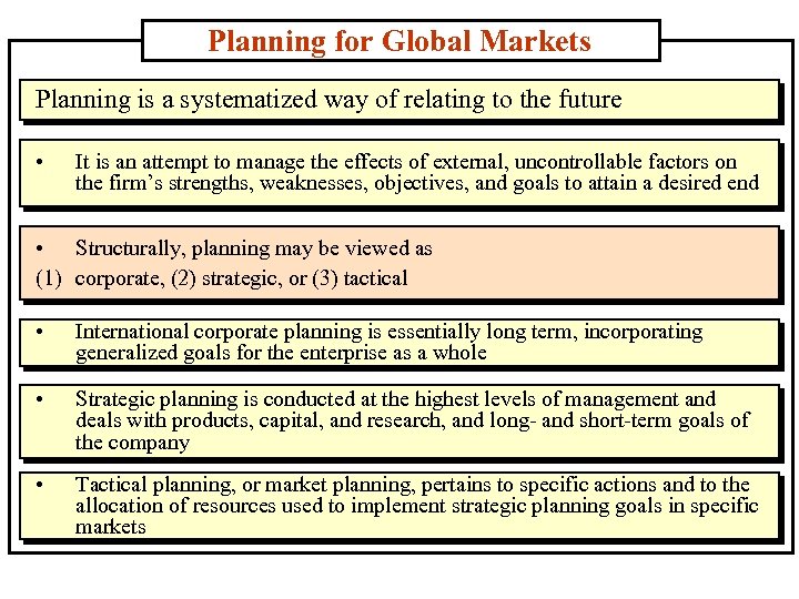 Planning for Global Markets Planning is a systematized way of relating to the future