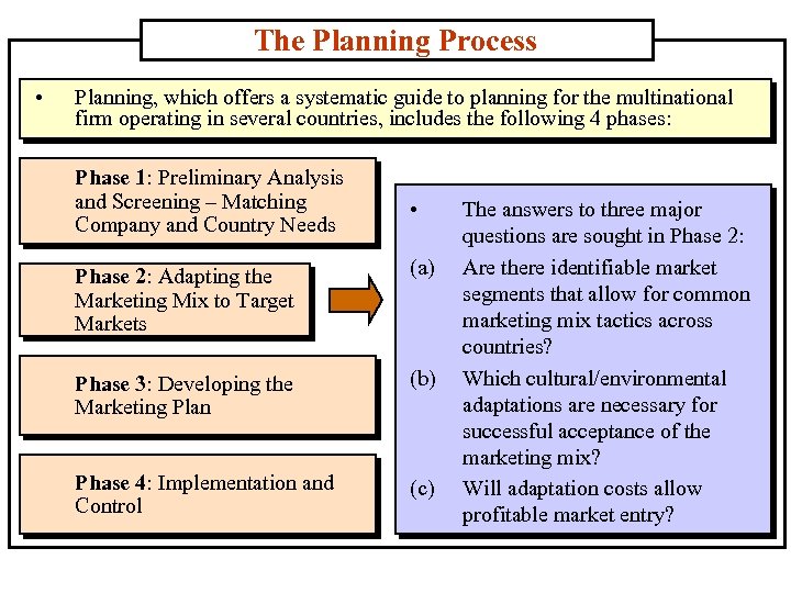 The Planning Process • Planning, which offers a systematic guide to planning for the