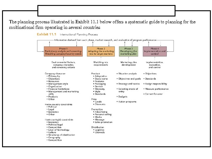 The planning process illustrated in Exhibit 11. 1 below offers a systematic guide to