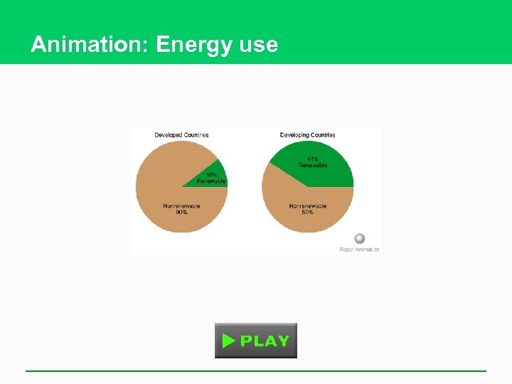 Animation: Energy use 