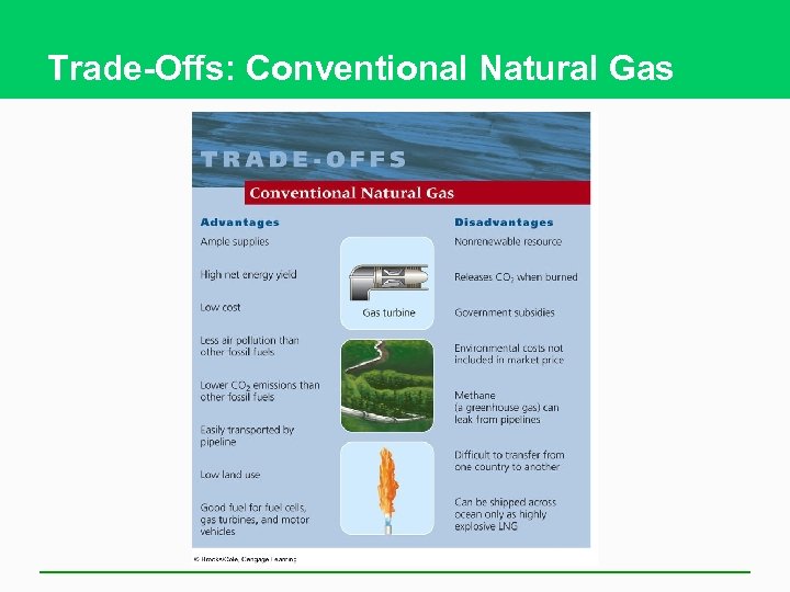 Trade-Offs: Conventional Natural Gas 