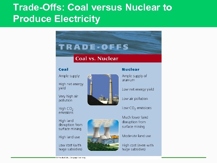 Trade-Offs: Coal versus Nuclear to Produce Electricity 