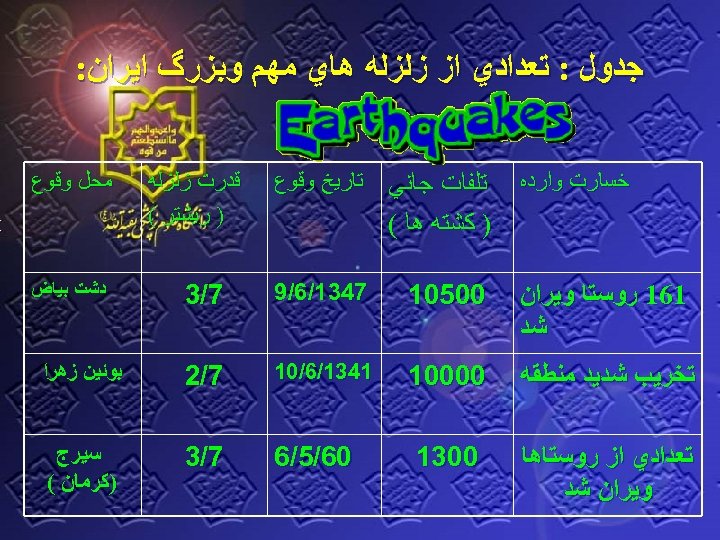  ﺟﺪﻭﻝ : ﺗﻌﺪﺍﺩﻱ ﺍﺯ ﺯﻟﺰﻟﻪ ﻫﺎﻱ ﻣﻬﻢ ﻭﺑﺰﺭگ ﺍﻳﺮﺍﻥ: ﺧﺴﺎﺭﺕ ﻭﺍﺭﺩﻩ ﻗﺪﺭﺕ ﺯﻟﺰﻟﻪ