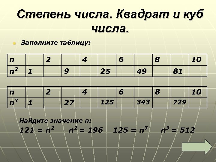 Представьте в виде квадрата или куба число