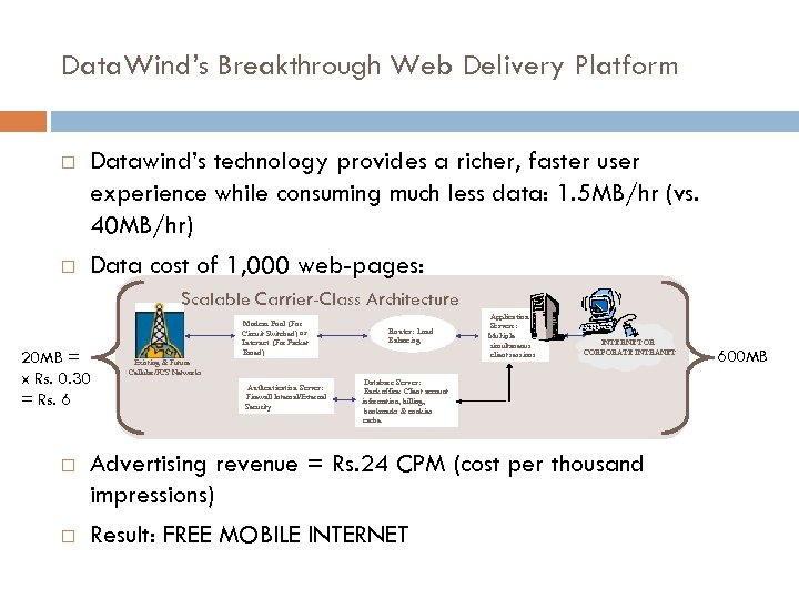 Data. Wind’s Breakthrough Web Delivery Platform Datawind’s technology provides a richer, faster user experience