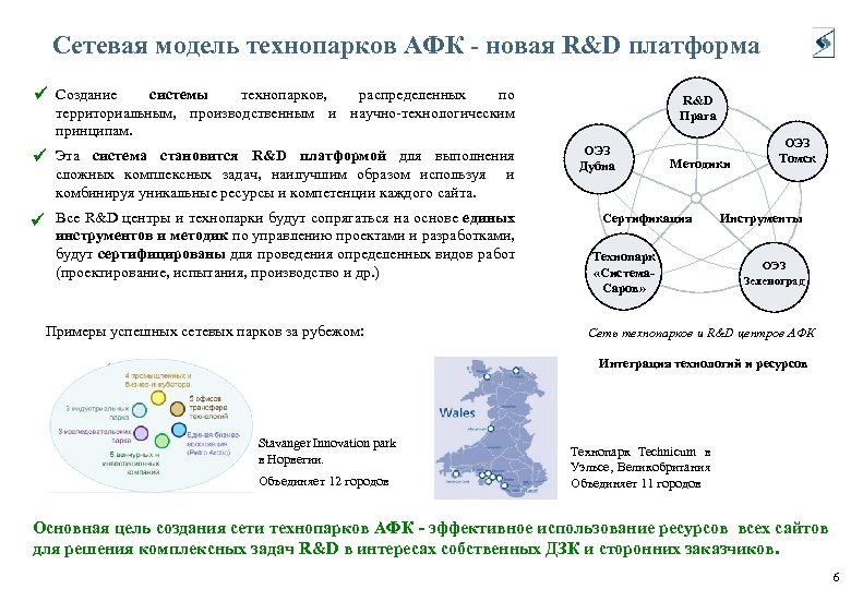 Сетевая модель технопарков АФК - новая R&D платформа Создание системы технопарков, распределенных по территориальным,