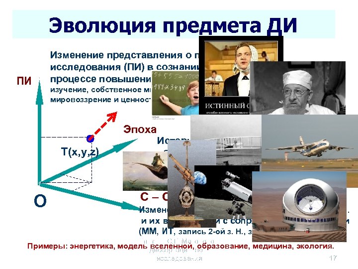 Эволюция предмета ДИ Изменение представления о предмете исследования (ПИ) в сознании соискателя в процессе