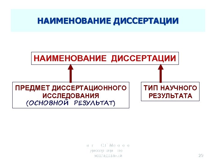 НАИМЕНОВАНИЕ ДИССЕРТАЦИИ ПРЕДМЕТ ДИССЕРТАЦИОННОГО ТИП НАУЧНОГО ИССЛЕДОВАНИЯ РЕЗУЛЬТАТА (ОСНОВНОЙ РЕЗУЛЬТАТ) Селетков С. Г. Методология