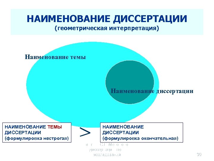 НАИМЕНОВАНИЕ ДИССЕРТАЦИИ (геометрическая интерпретация) Наименование темы Наименование диссертации НАИМЕНОВАНИЕ ТЕМЫ ДИССЕРТАЦИИ (формулировка нестрогая) НАИМЕНОВАНИЕ