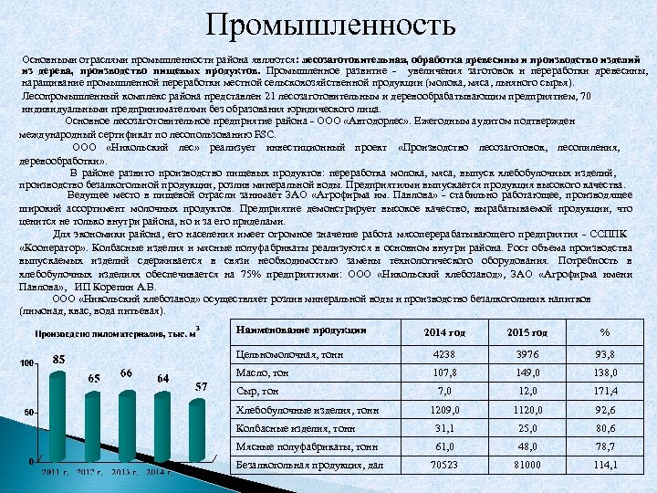 Промышленность Основными отраслями промышленности района являются: лесозаготовительная, обработка древесины и производство изделий из дерева,