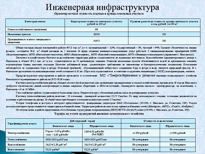 Инженерная инфраструктура Ориентировочная стоимость покупки и аренды земельных участков Категория земель Кадастровая стоимость земельного