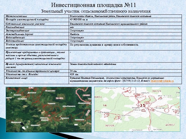 Паспорт инвестиционной площадки образец