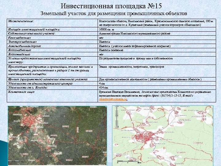 Паспорт инвестиционной площадки образец