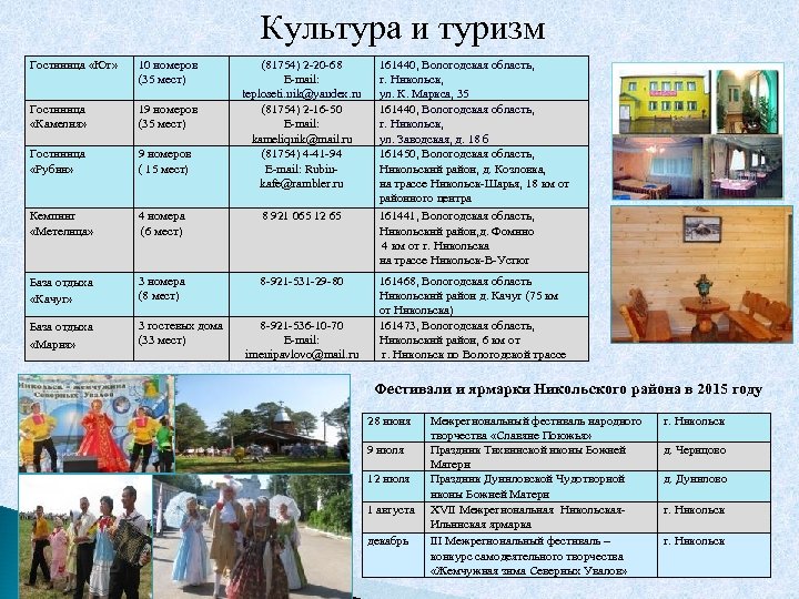 Культура и туризм Гостиница «Юг» 10 номеров (35 мест) Гостиница «Камелия» Гостиница «Рубин» 19