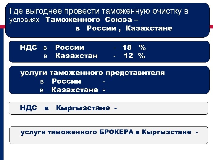 Где выгоднее провести таможенную очистку в условиях Таможенного Союза – в России , Казахстане