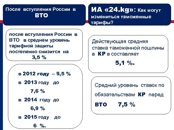 После вступления России в ВТО ИА « 24. kg» : Как могут измениться таможенные