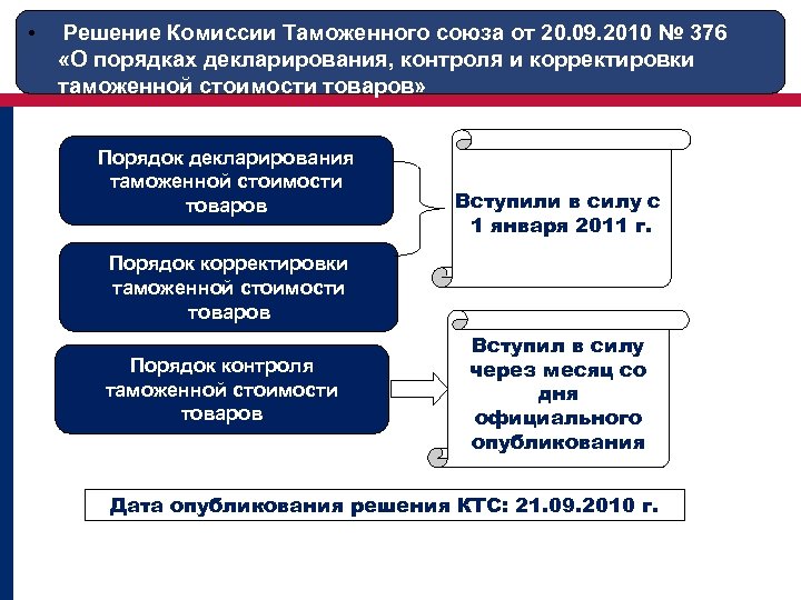 • Решение Комиссии Таможенного союза от 20. 09. 2010 № 376 «О порядках