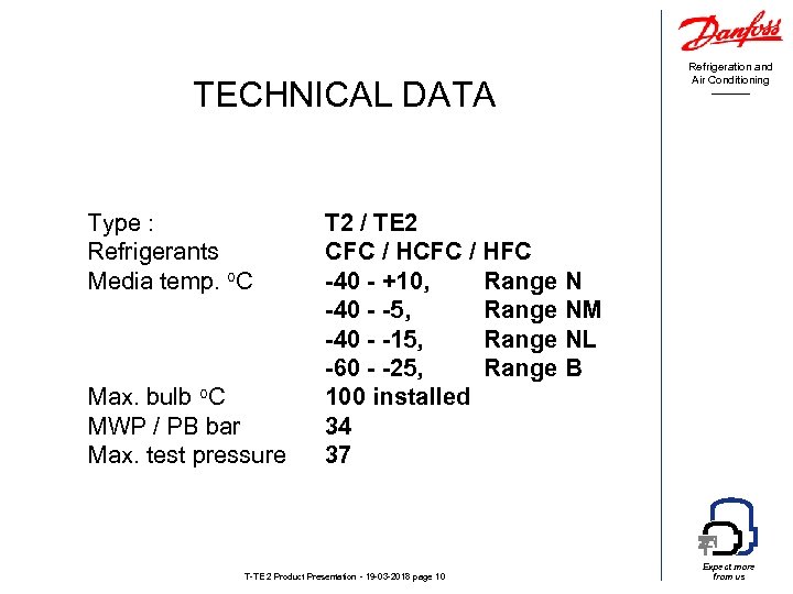 TECHNICAL DATA Type : Refrigerants Media temp. o. C Max. bulb o. C MWP