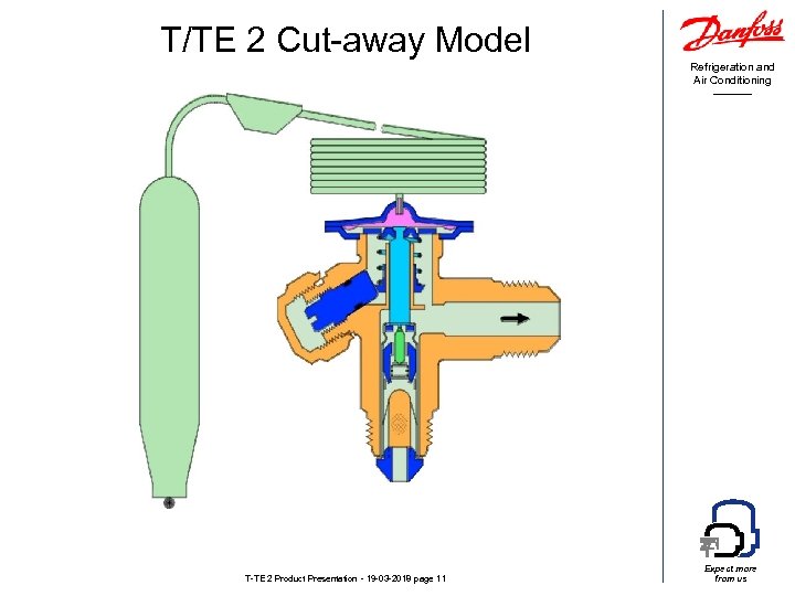 T/TE 2 Cut-away Model Refrigeration and Air Conditioning T-TE 2 Product Presentation - 19