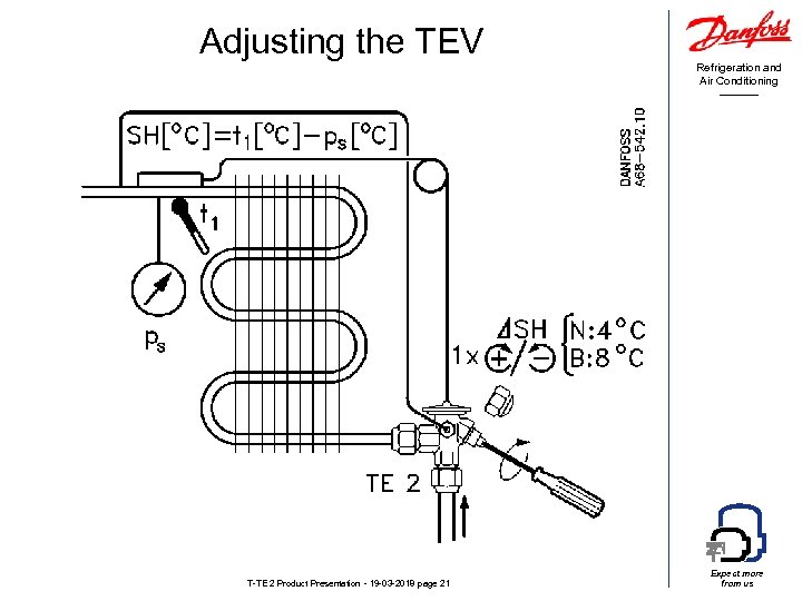 Adjusting the TEV T-TE 2 Product Presentation - 19 -03 -2018 page 21 Refrigeration