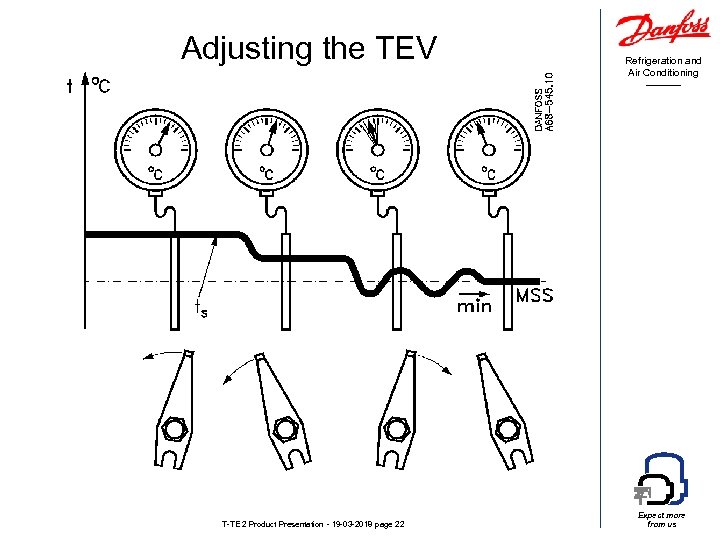 Adjusting the TEV T-TE 2 Product Presentation - 19 -03 -2018 page 22 Refrigeration