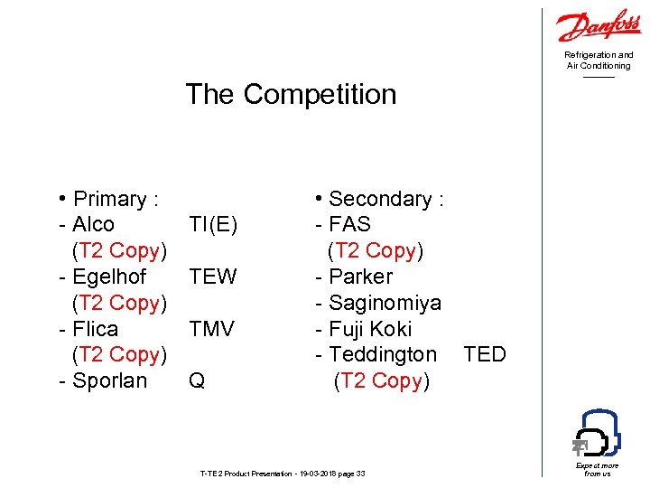 Refrigeration and Air Conditioning The Competition • Primary : - Alco (T 2 Copy)