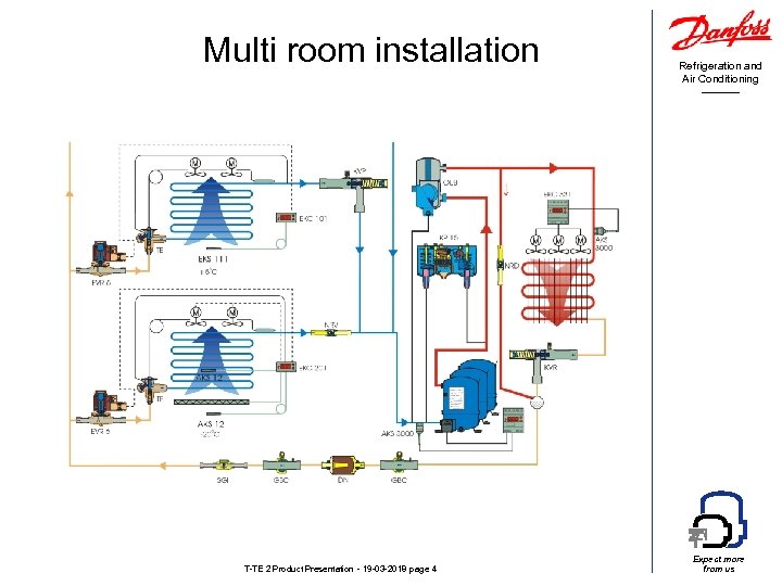 Multi room installation T-TE 2 Product Presentation - 19 -03 -2018 page 4 Refrigeration