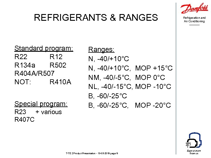 REFRIGERANTS & RANGES Standard program: R 22 R 134 a R 502 R 404