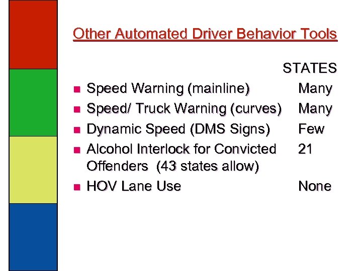 Other Automated Driver Behavior Tools n n n STATES Speed Warning (mainline) Many Speed/