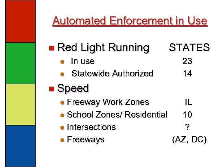 Automated Enforcement in Use n Red l l Light Running In use Statewide Authorized