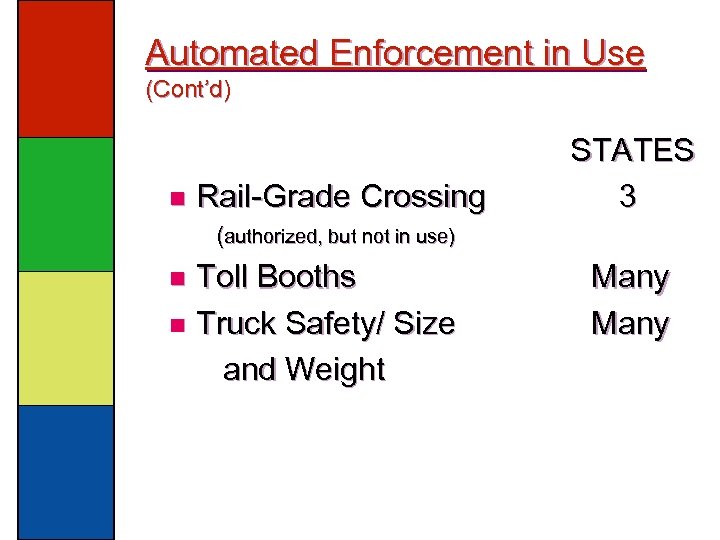 Automated Enforcement in Use (Cont’d) n Rail-Grade Crossing STATES 3 (authorized, but not in