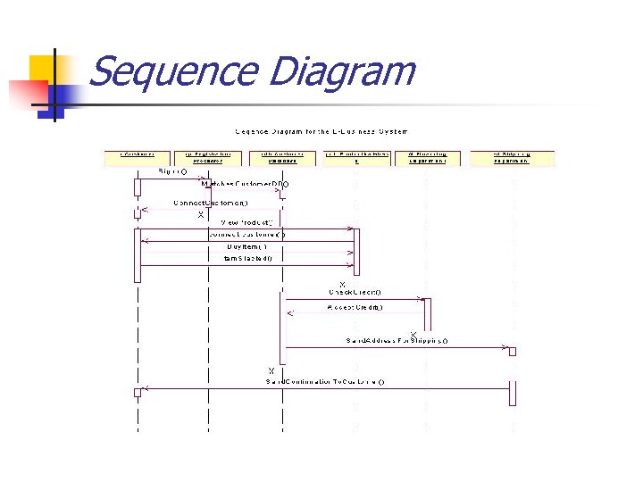Sequence Diagram 