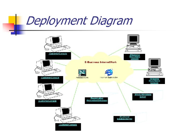 Deployment Diagram 