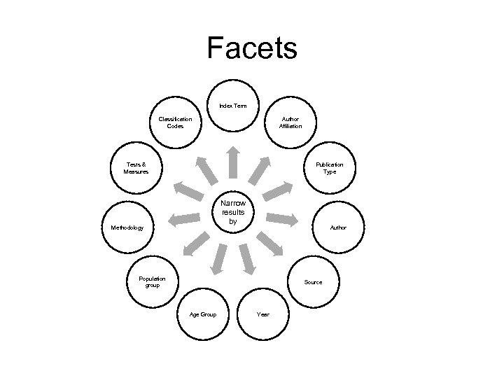 Facets Index Term Classification Codes Author Affiliation Tests & Measures Publication Type Narrow results