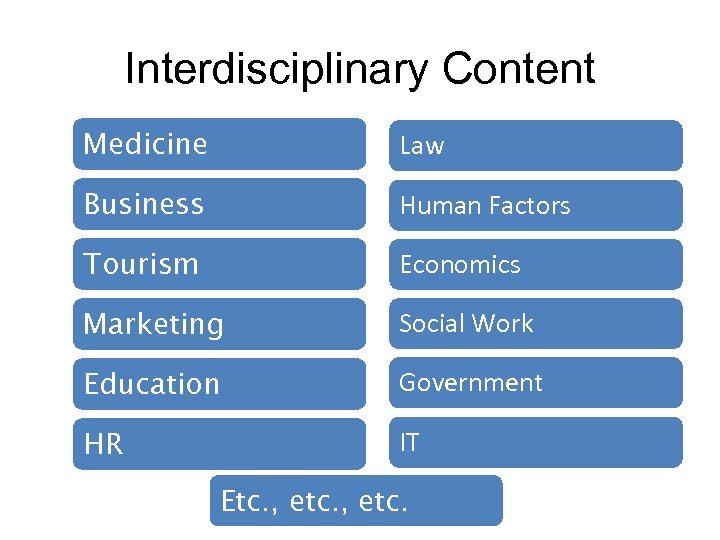 Interdisciplinary Content Medicine Law Business Human Factors Tourism Economics Marketing Social Work Education Government
