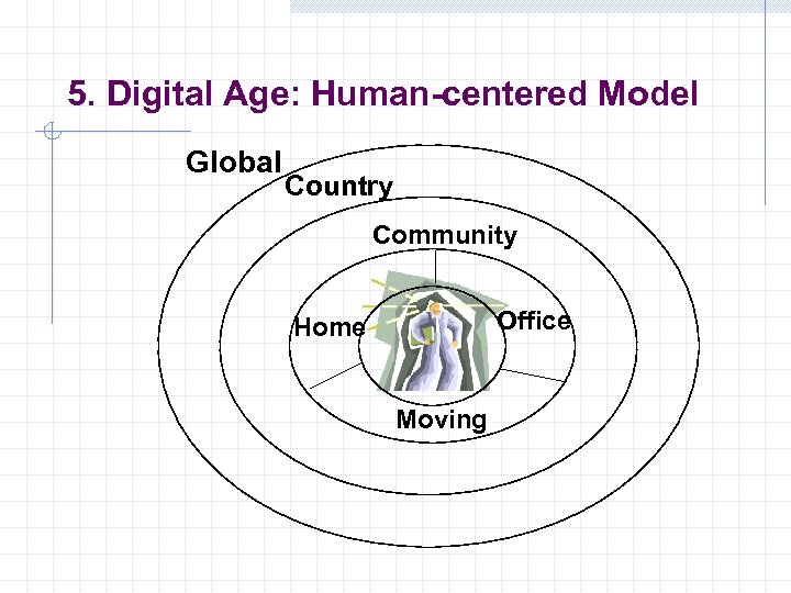 5. Digital Age: Human-centered Model Global Country Community Office Home Moving 