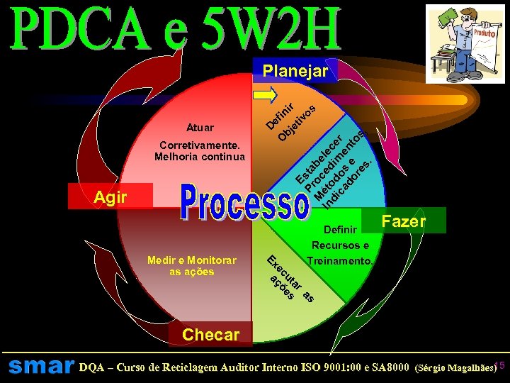 Planejar Corretivamente. Melhoria continua Agir Definir Recursos e Treinamento. Fazer as ar ut es